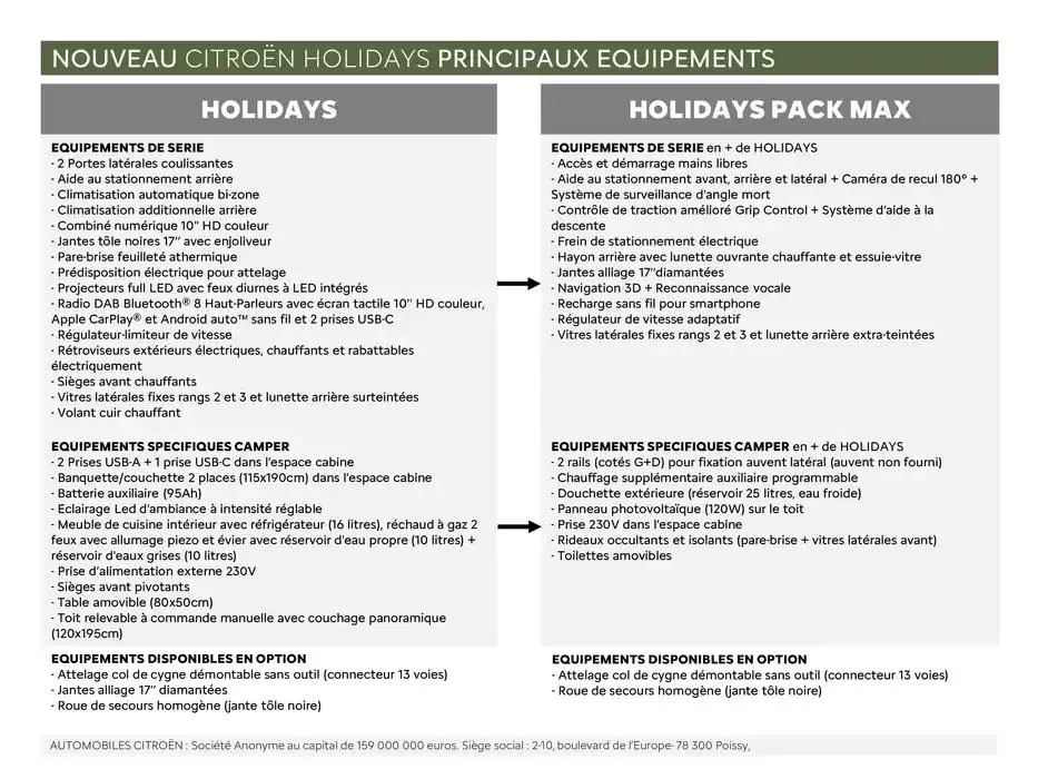Citroën Nouveau Holidays Caractéristiques du 12 février au 31 décembre 2025 - Catalogue page 5