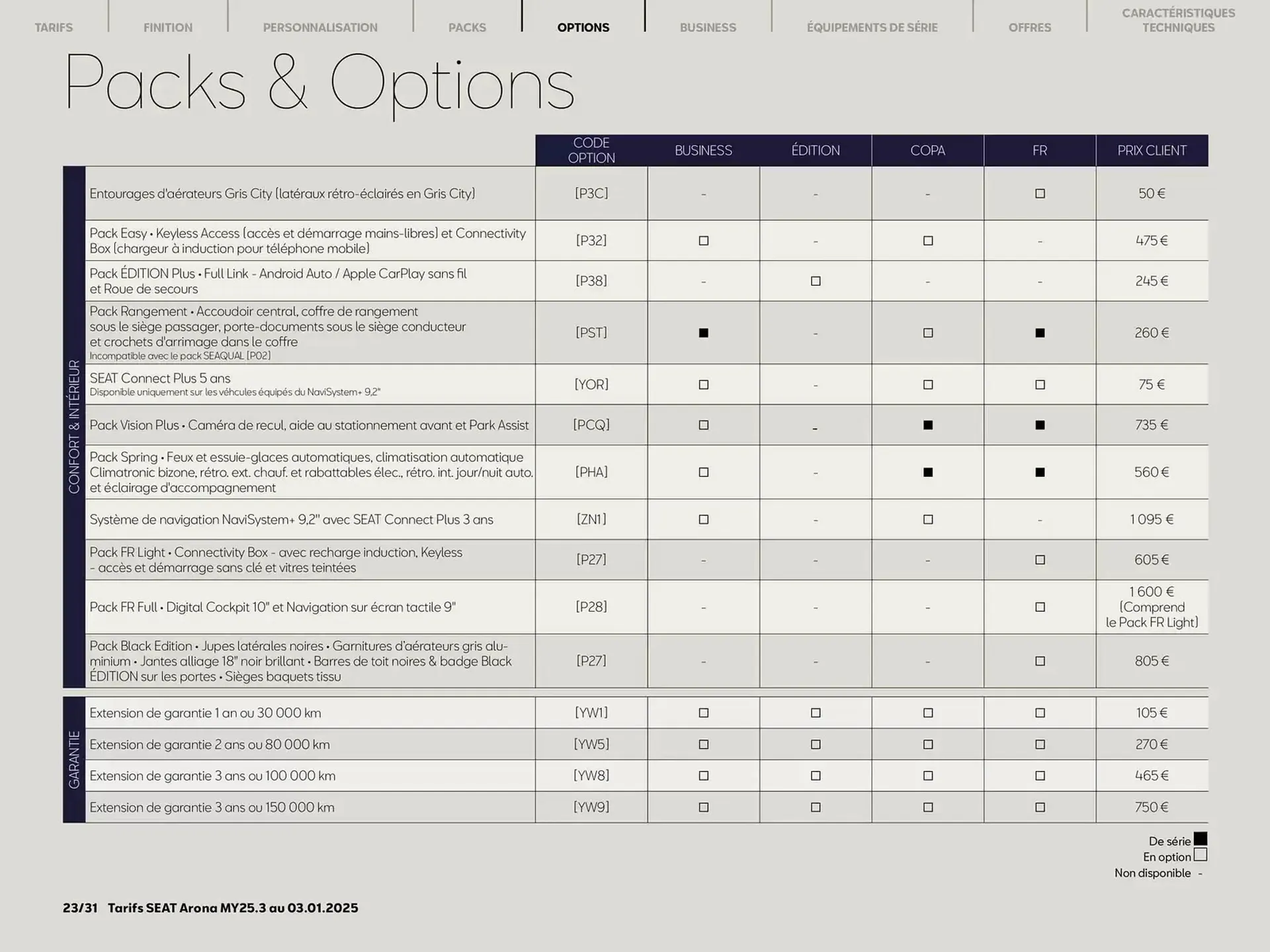 Catalogue SEAT du 17 janvier au 17 janvier 2026 - Catalogue page 23