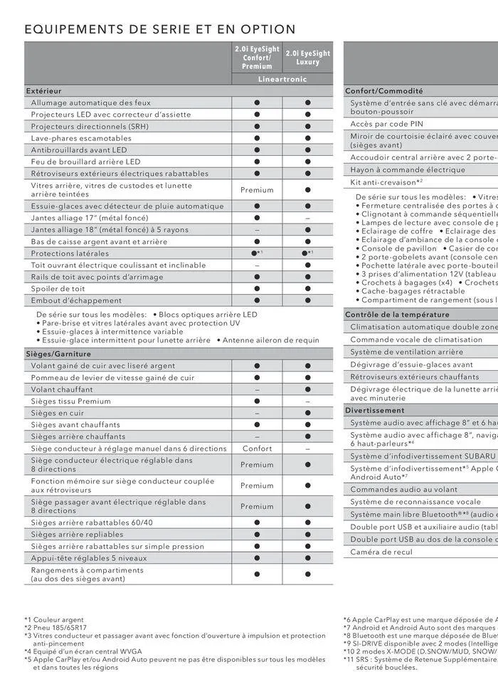 Forester du 13 décembre au 31 juillet 2025 - Catalogue page 34