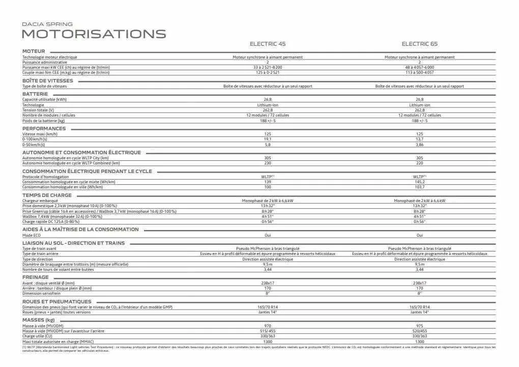 Catalogue Dacia du 2 juin au 31 juillet 2023 - Catalogue page 23