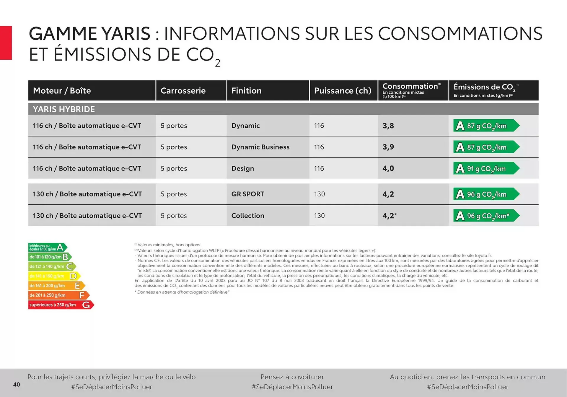 Catalogue Toyota du 17 décembre au 17 décembre 2025 - Catalogue page 40