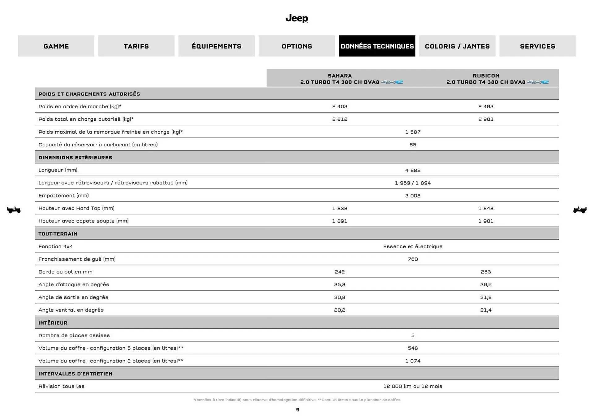 Jeep Catalogue du 9 septembre au 31 août 2026 - Catalogue page 8