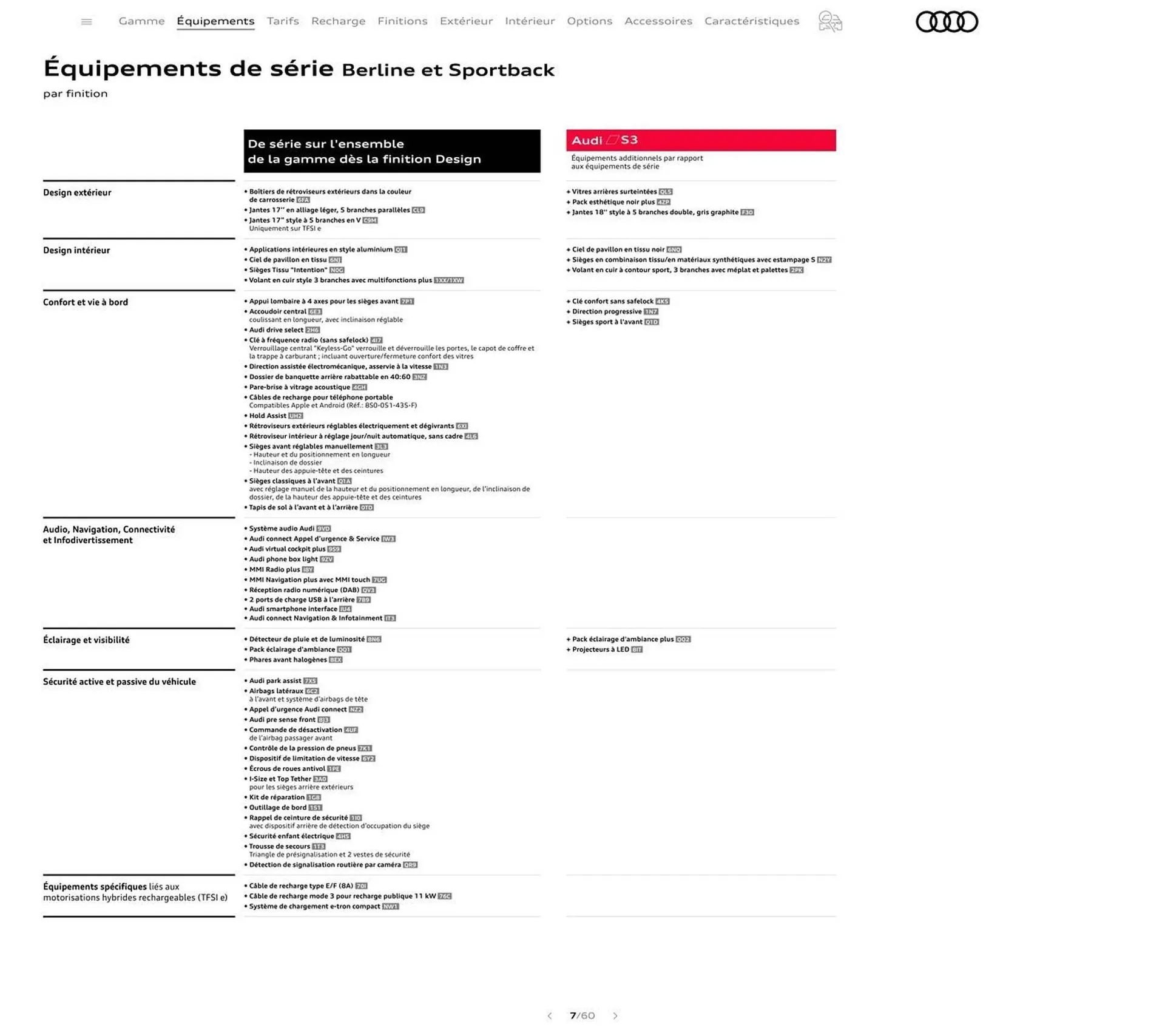Catalogue Audi du 7 janvier au 31 janvier 2026 - Catalogue page 7