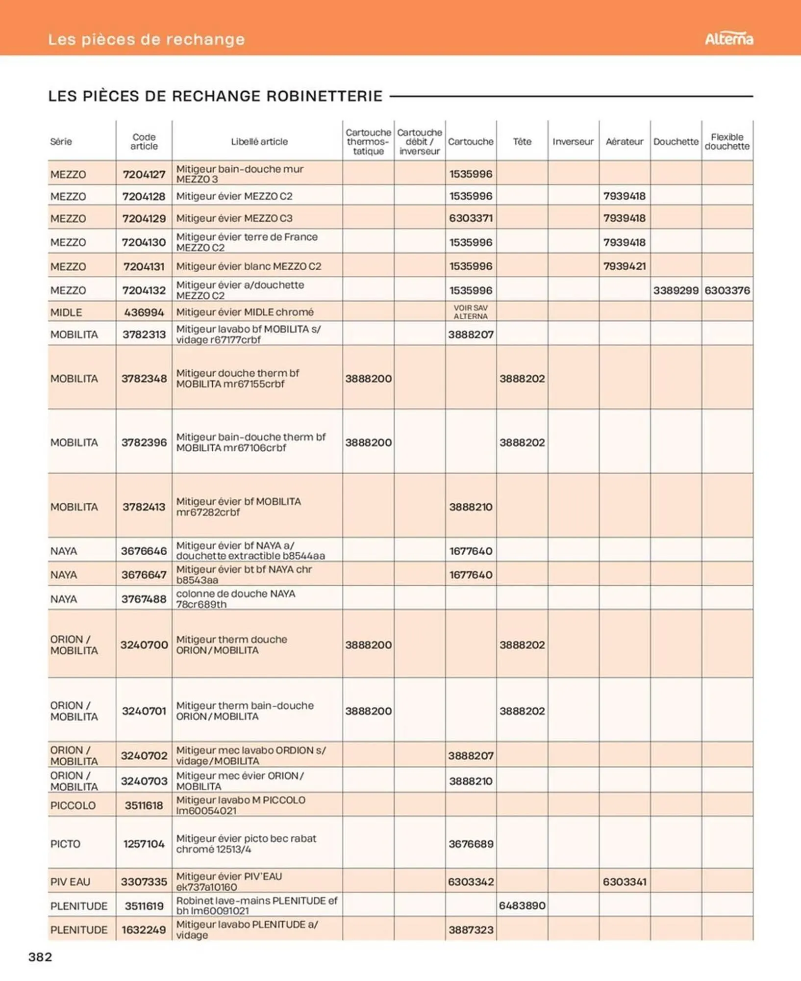 Catalogue Cedeo du 10 octobre au 31 décembre 2025 - Catalogue page 382