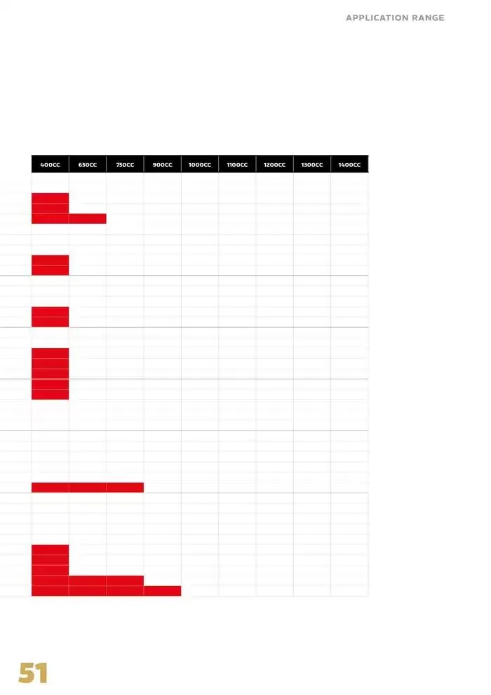 EK Chain 2025 du 4 avril au 31 décembre 2025 - Catalogue page 51