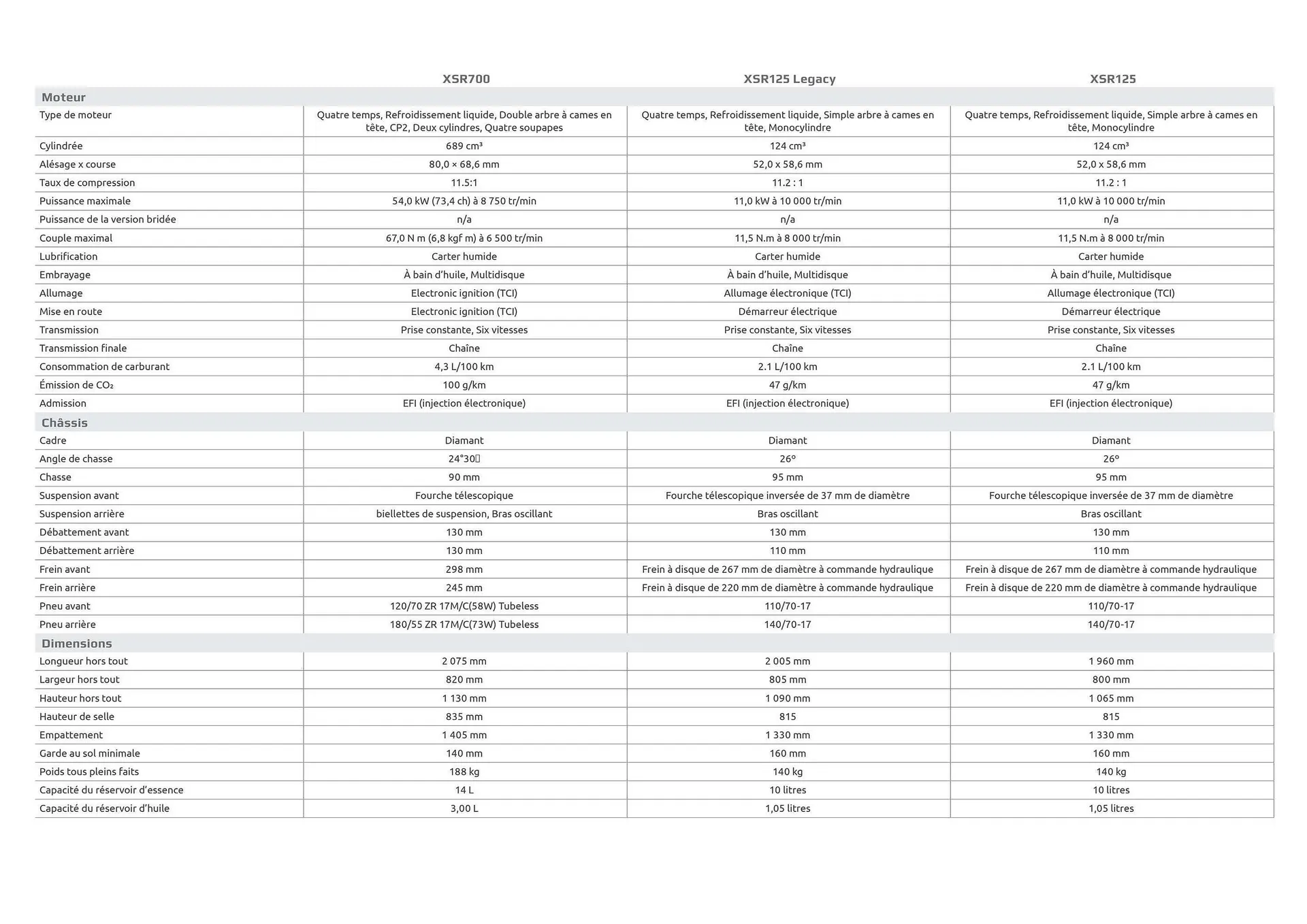 Catalogue Yamaha du 29 juillet au 3 janvier 2026 - Catalogue page 51