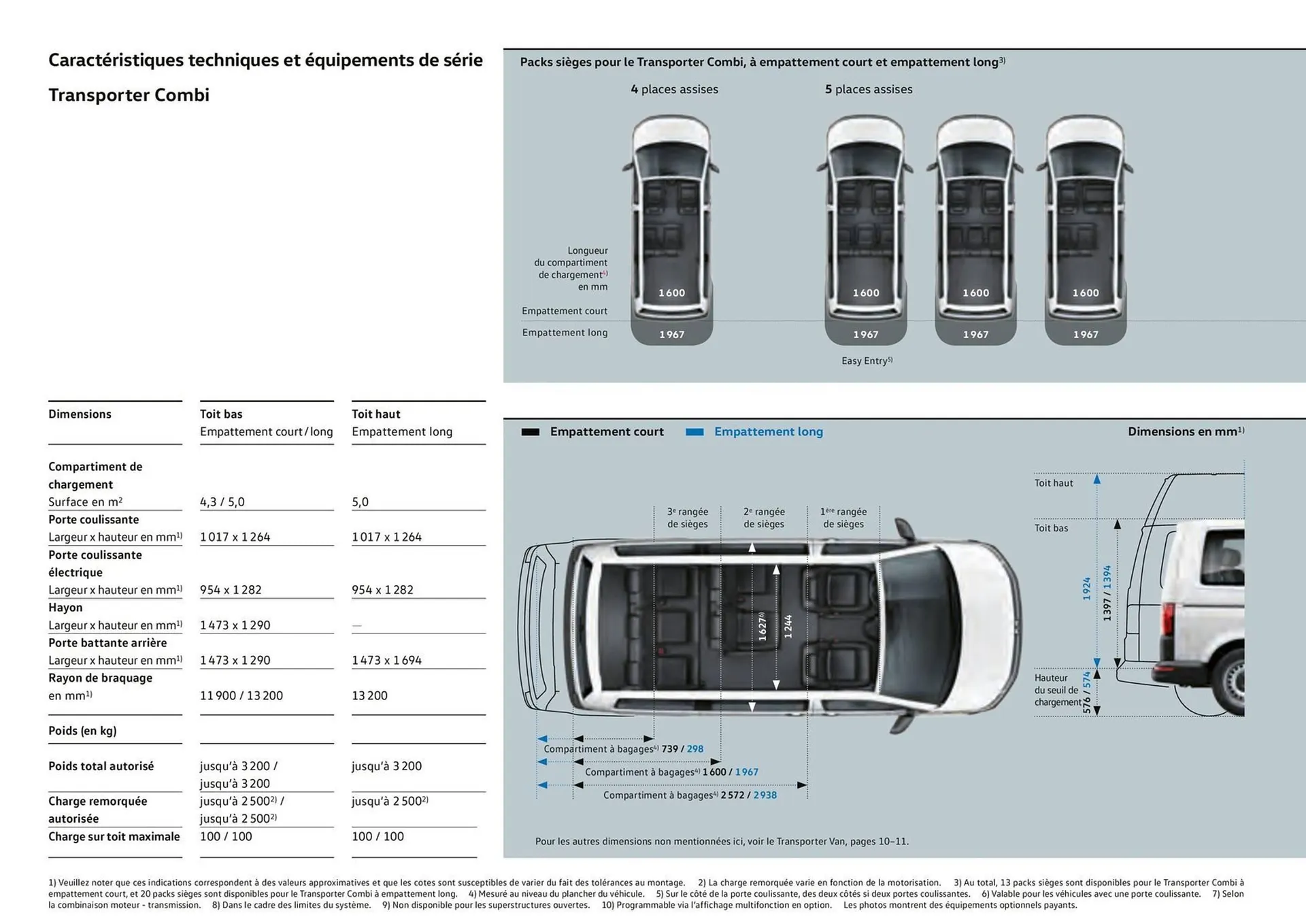 Catalogue Volkswagen du 7 août au 31 mars 2026 - Catalogue page 14