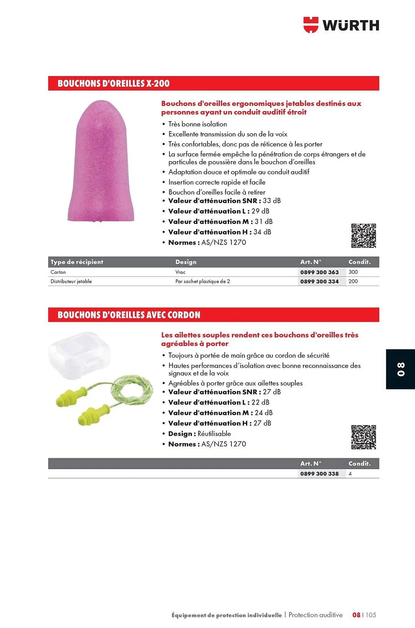 Catalogue Würth du 12 mai au 31 décembre 2025 - Catalogue page 1301