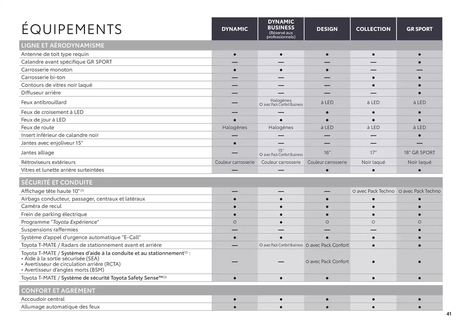 Catalogue Toyota du 17 décembre au 17 décembre 2025 - Catalogue page 41