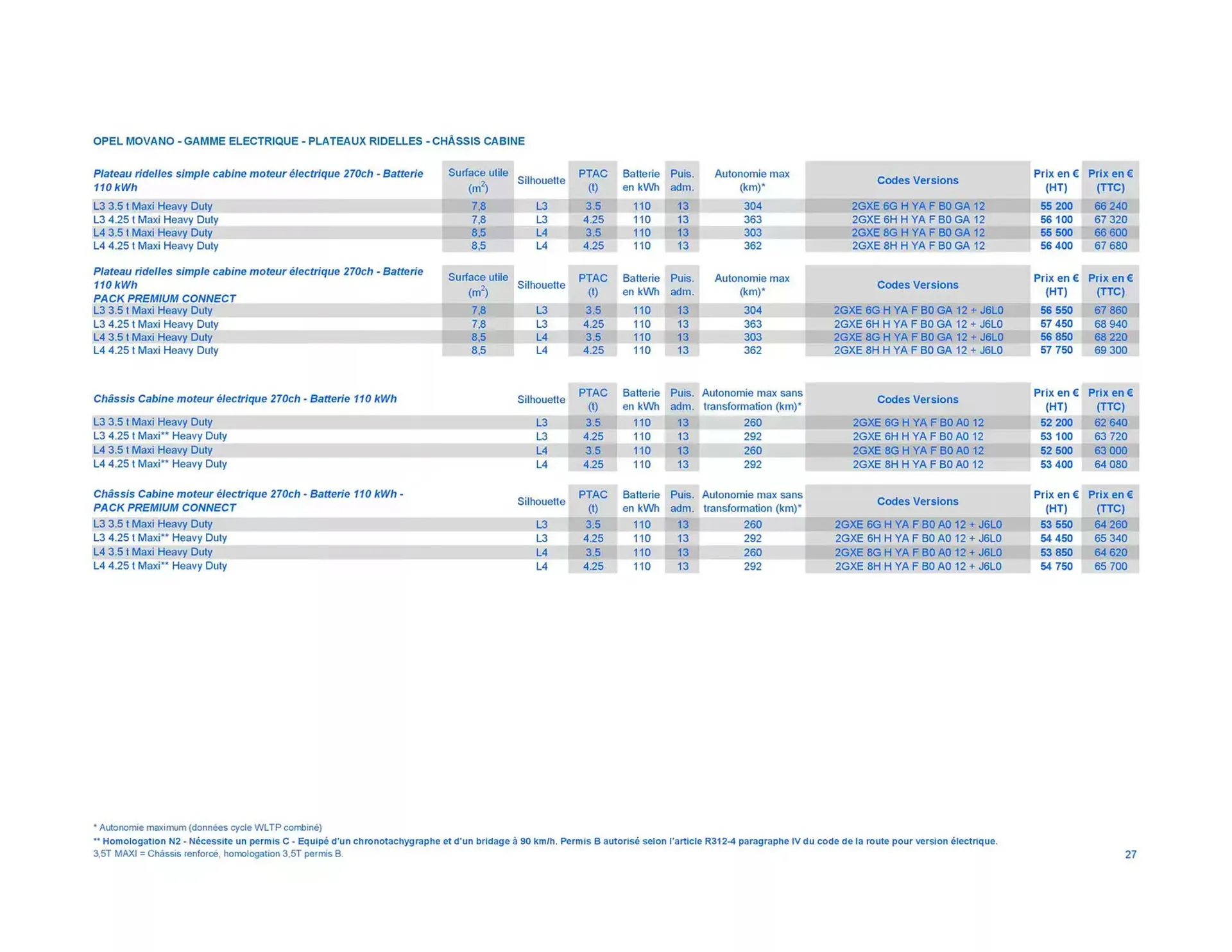 Catalogue Opel du 8 janvier au 8 janvier 2026 - Catalogue page 27