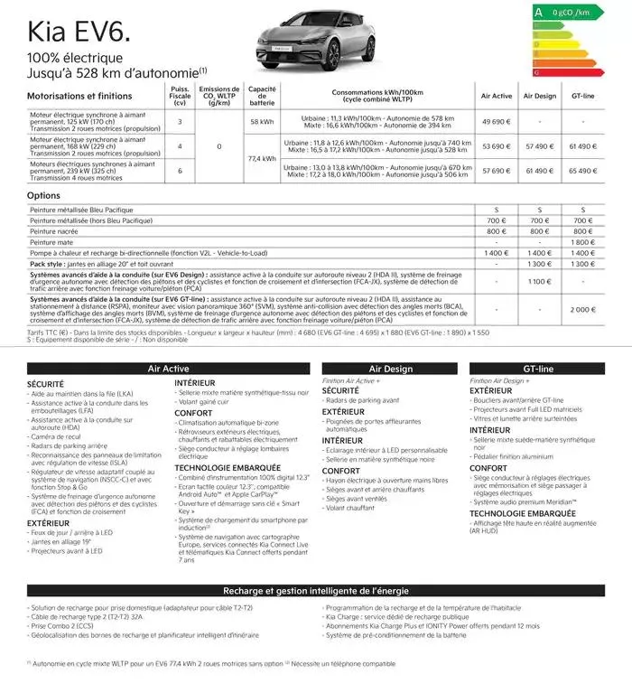 KIA Picanto - Price list du 3 janvier au 25 décembre 2025 - Catalogue page 20