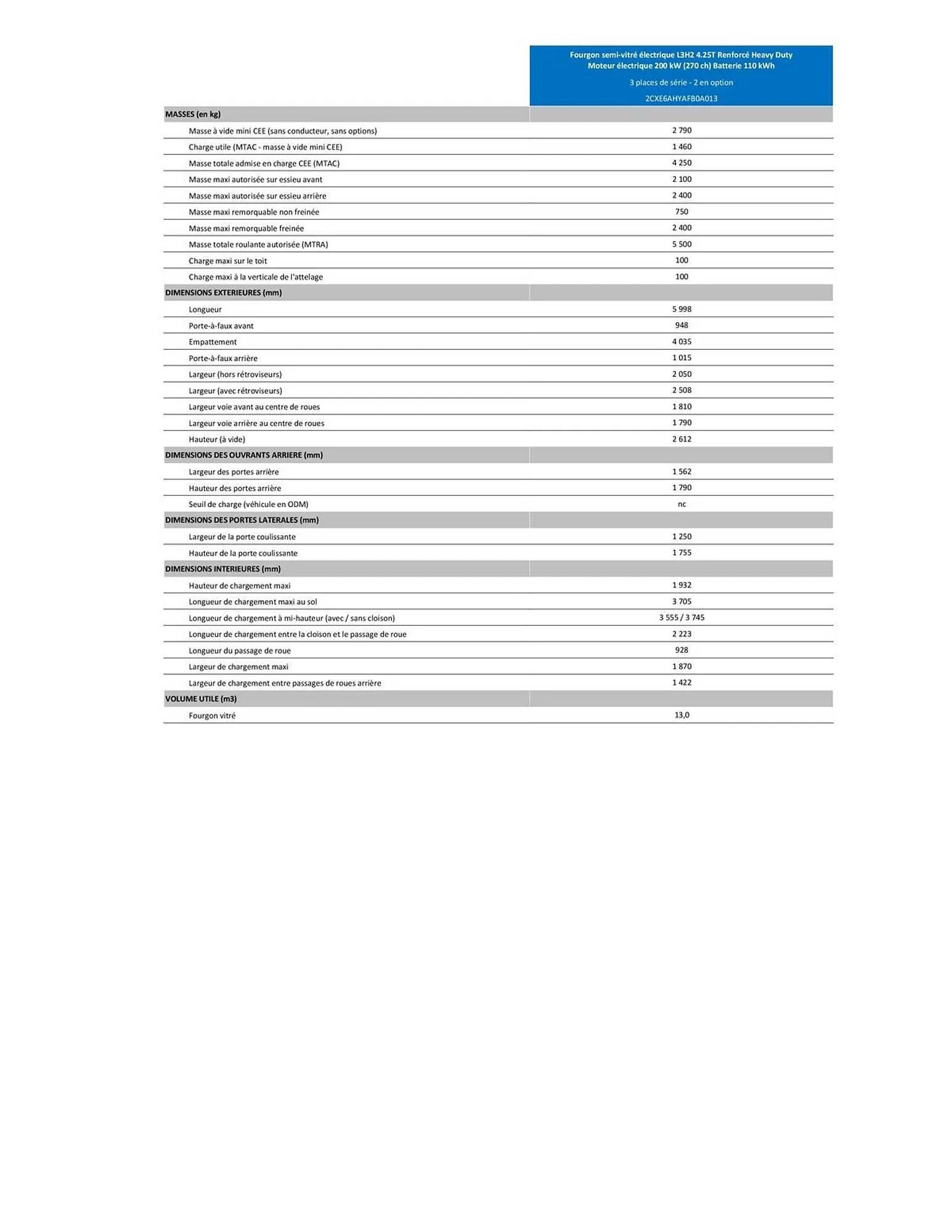 Catalogue Citroën du 30 janvier au 31 décembre 2026 - Catalogue page 346