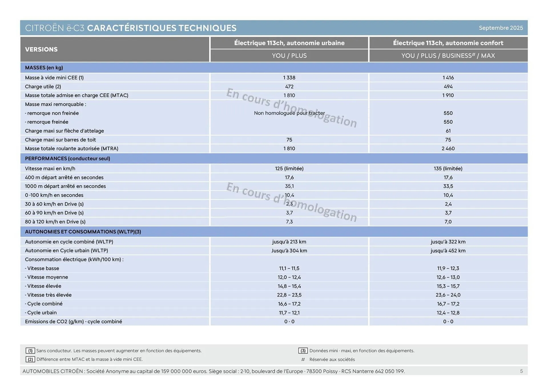 Catalogue Citroën du 16 septembre au 16 septembre 2026 - Catalogue page 5