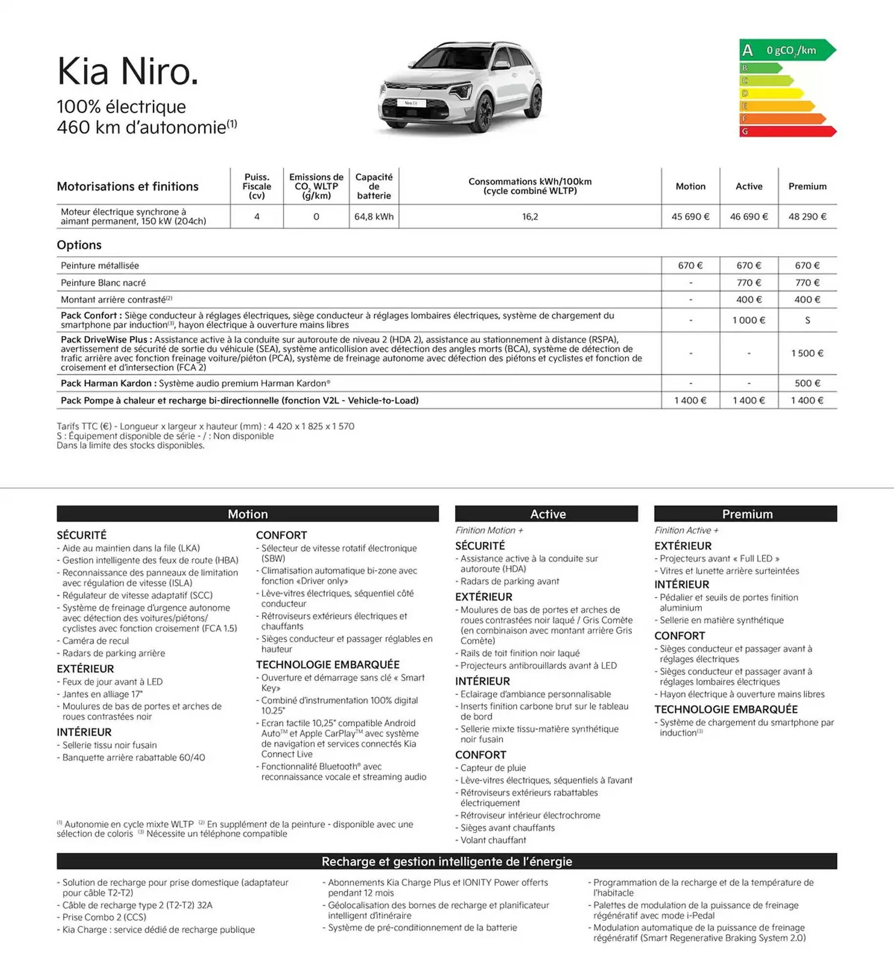 KIA Catalogue du 13 juin au 4 juin 2026 - Catalogue page 14