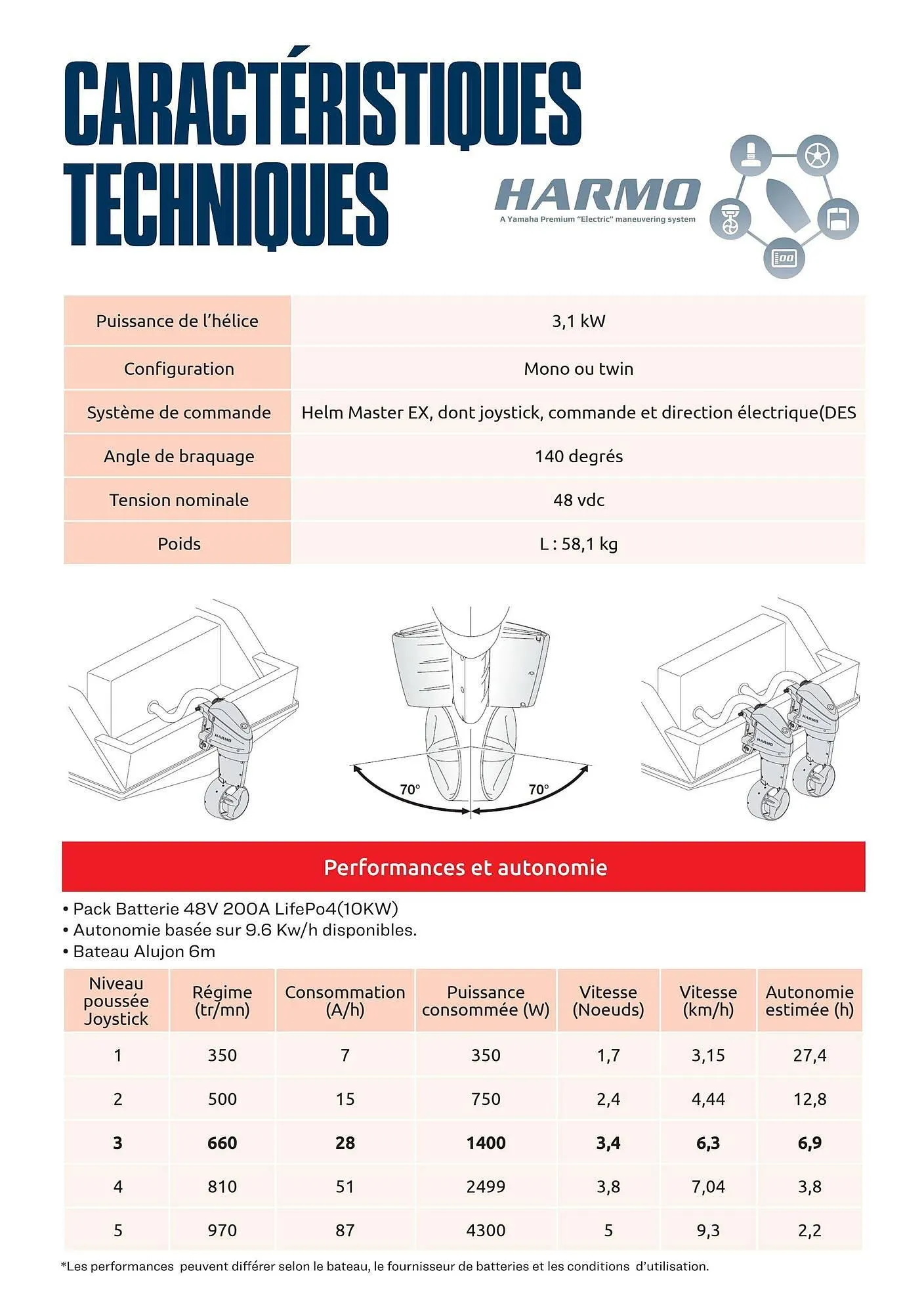Catalogue Yamaha du 24 février au 30 avril 2026 - Catalogue page 7