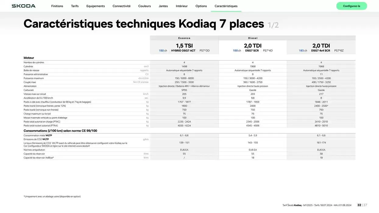 Škoda Kodiaq du 17 octobre au 17 octobre 2025 - Catalogue page 32