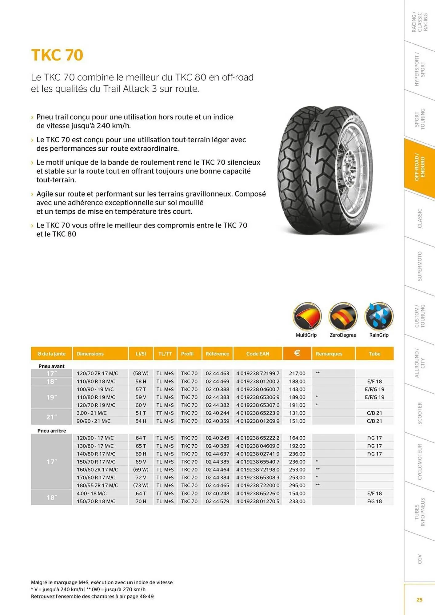 Catalogue Bihr du 8 juillet au 31 décembre 2025 - Catalogue page 25