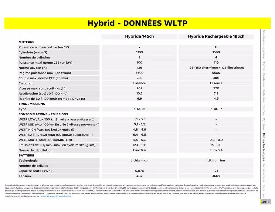 Opel Nouveau Grandland du 12 mai au 12 mai 2026 - Catalogue page 17