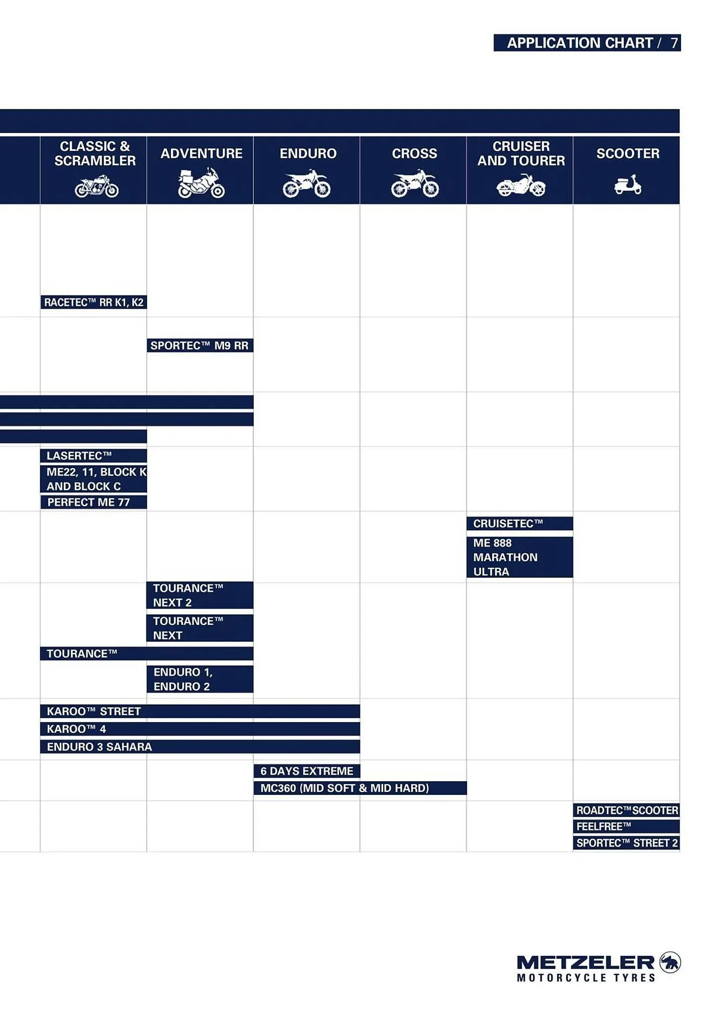 Catalogue Bihr du 10 septembre au 31 décembre 2025 - Catalogue page 7