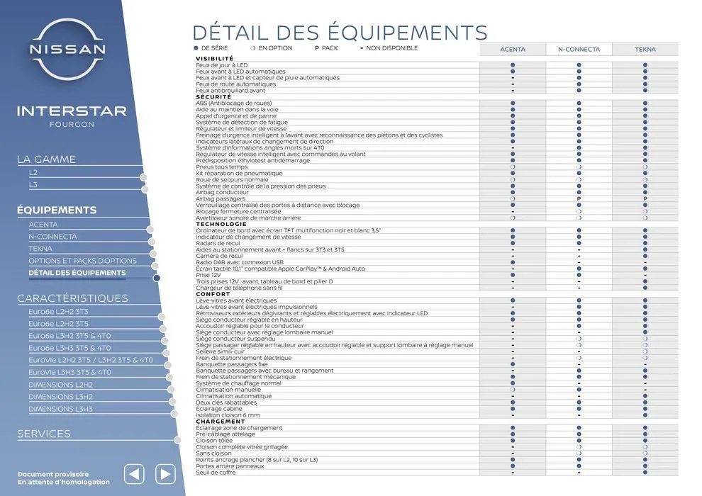 Nouveau Nissan Interstar du 15 mai au 15 mai 2025 - Catalogue page 7