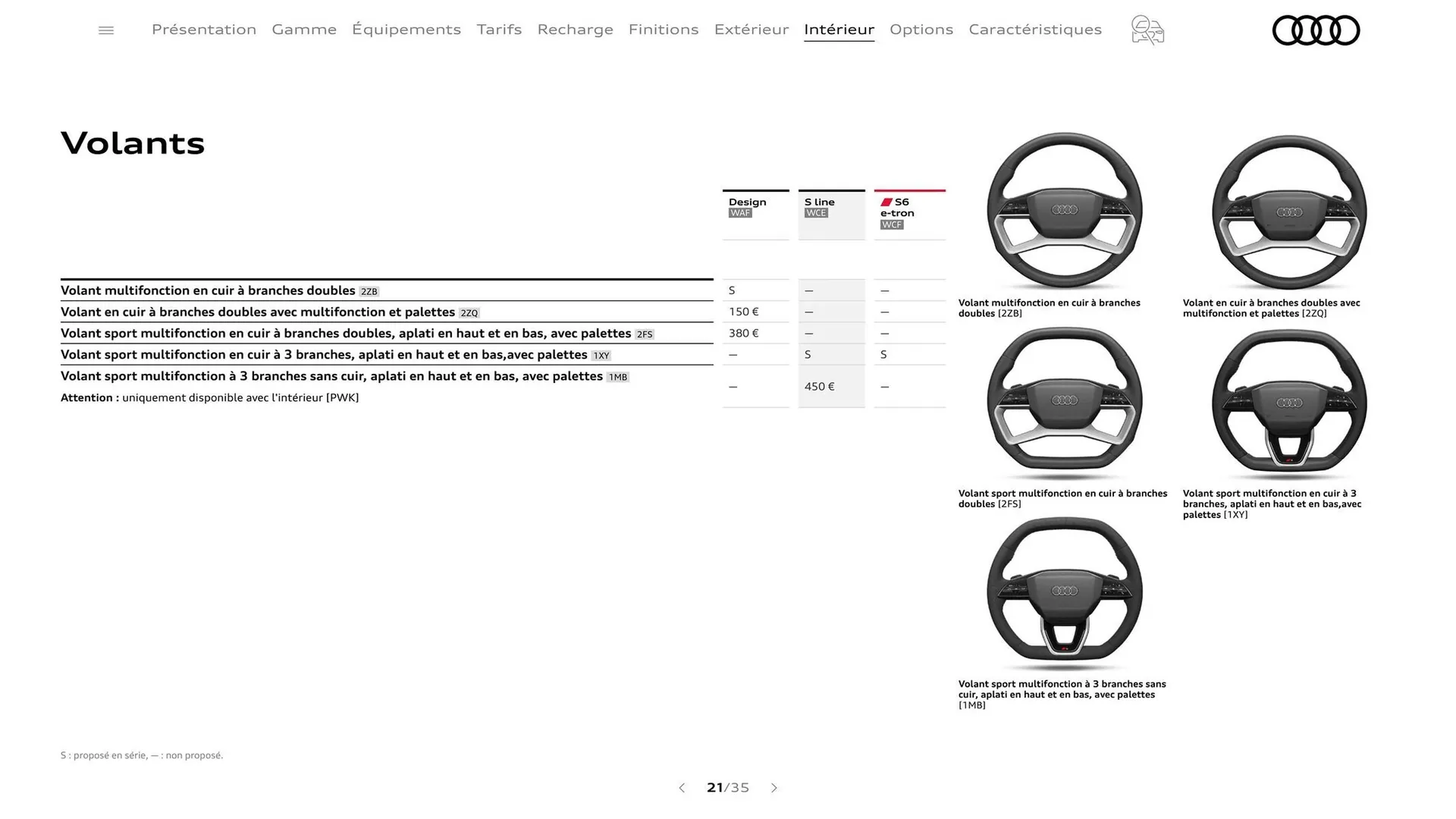 Catalogue Audi du 7 janvier au 31 janvier 2026 - Catalogue page 21