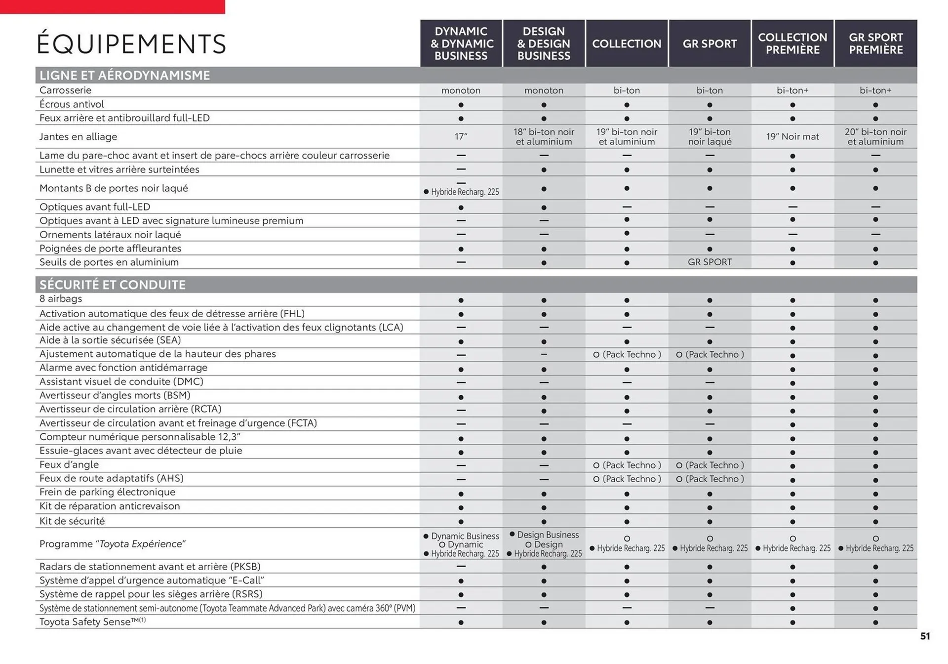 Catalogue Toyota du 28 avril au 26 avril 2026 - Catalogue page 51