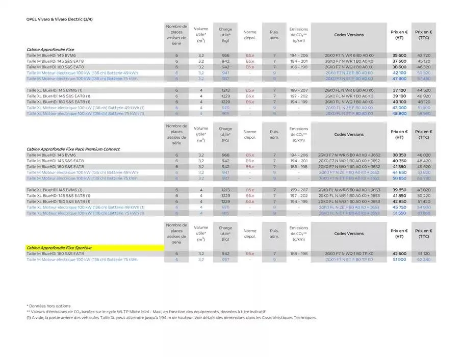Opel Vivaro du 26 mars au 26 mars 2026 - Catalogue page 8