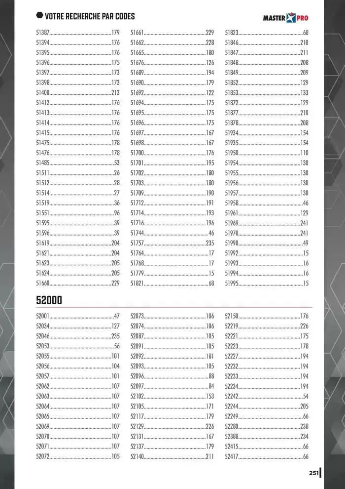 Guide Quincaillerie Serrurerie 2025 - 2026 du 1 avril au 1 avril 2026 - Catalogue page 253