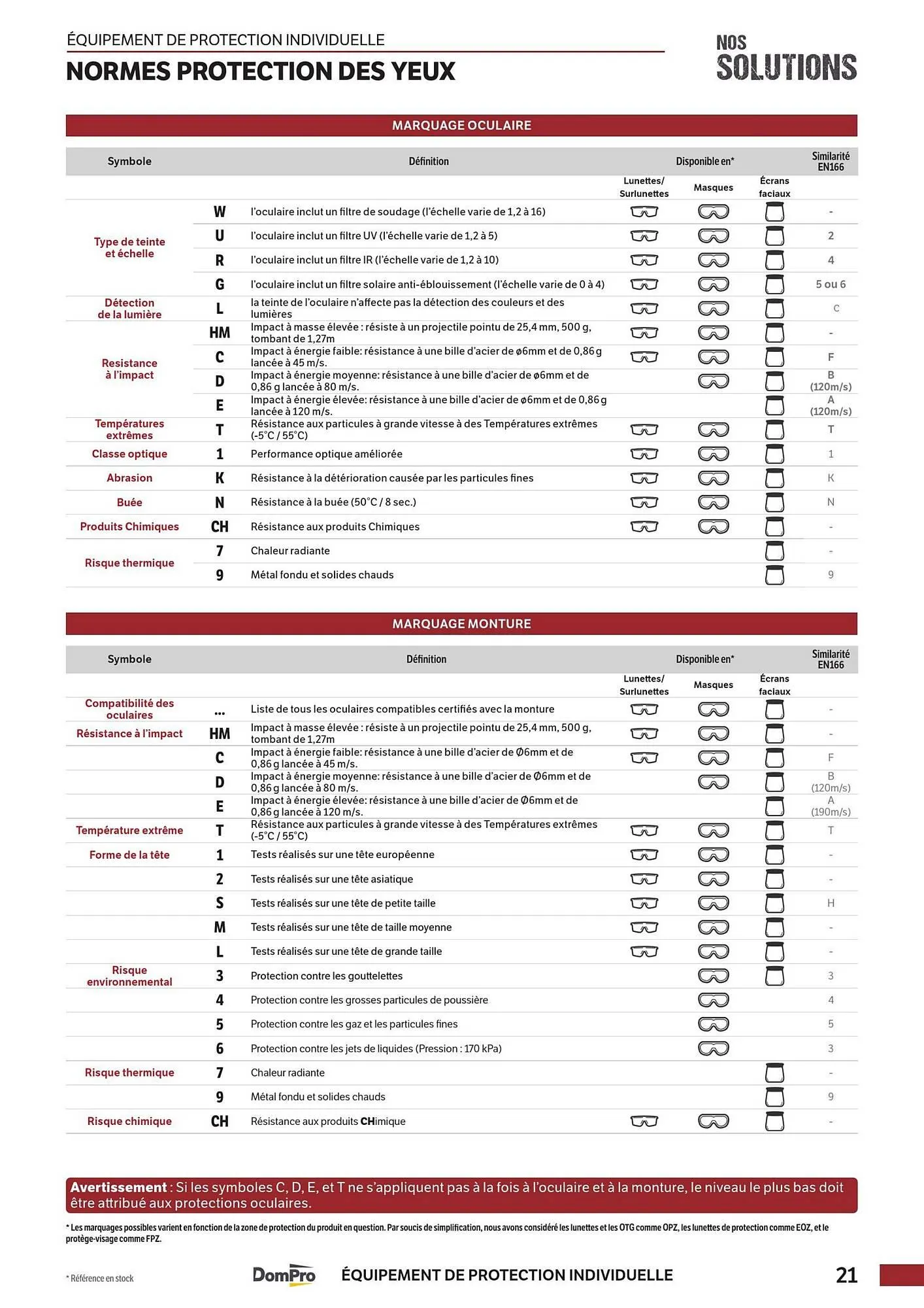 Catalogue DomPro du 23 janvier au 1 janvier 2027 - Catalogue page 21