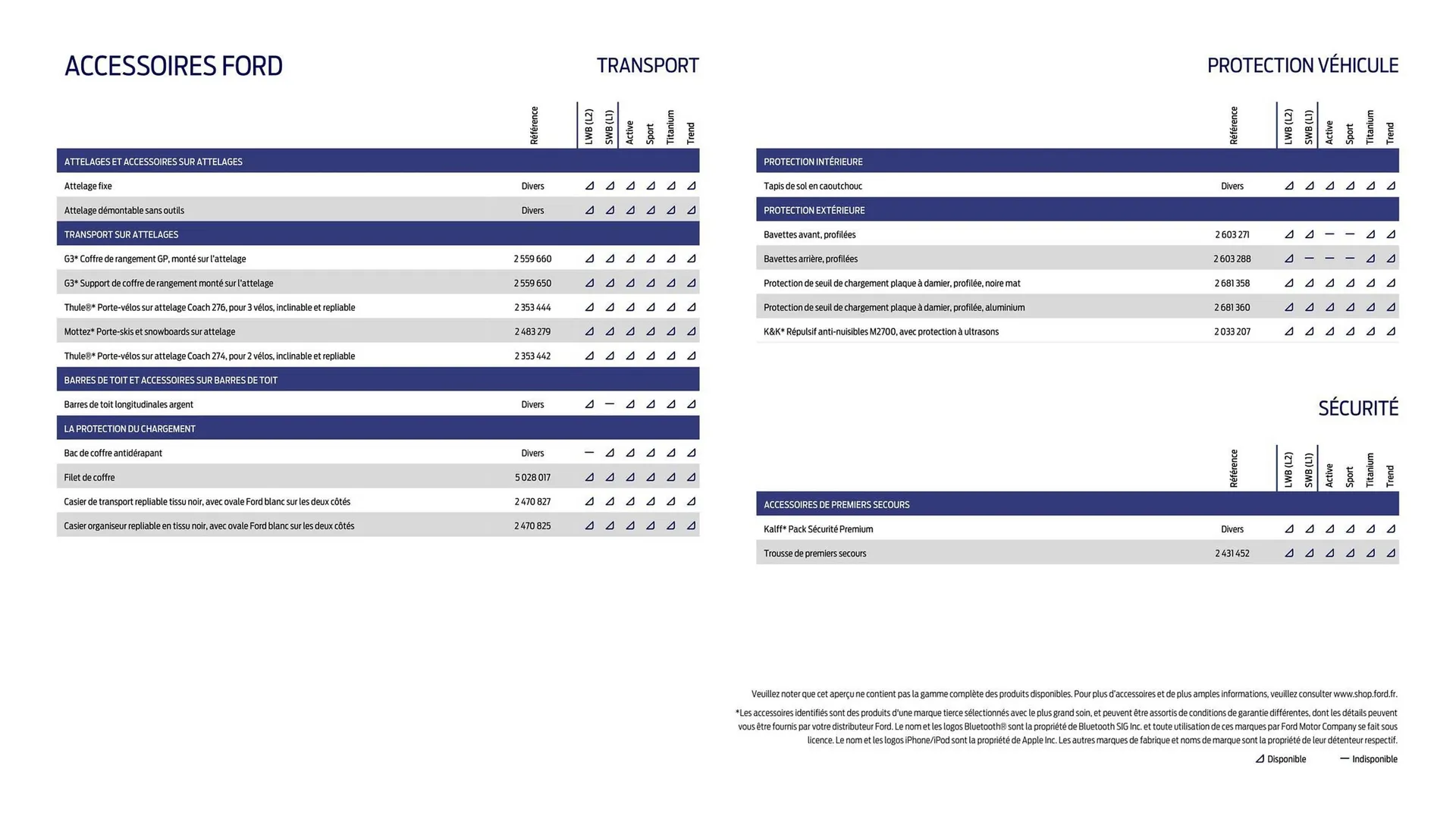Catalogue Ford du 2 février au 31 décembre 2026 - Catalogue page 17