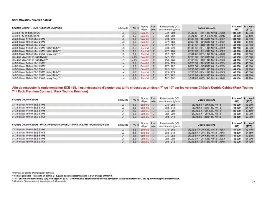 Opel Movano du 8 avril au 8 avril 2026 - Catalogue page 23
