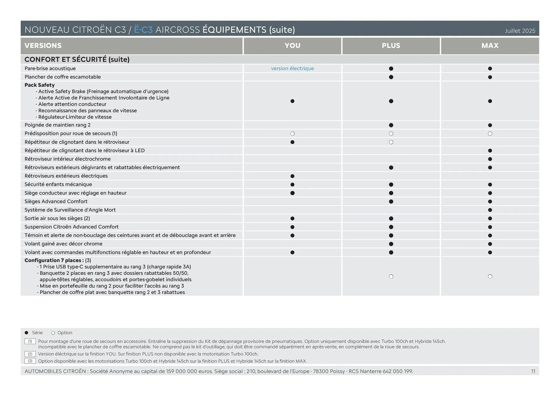 Catalogue Citroën du 30 janvier au 31 décembre 2026 - Catalogue page 11