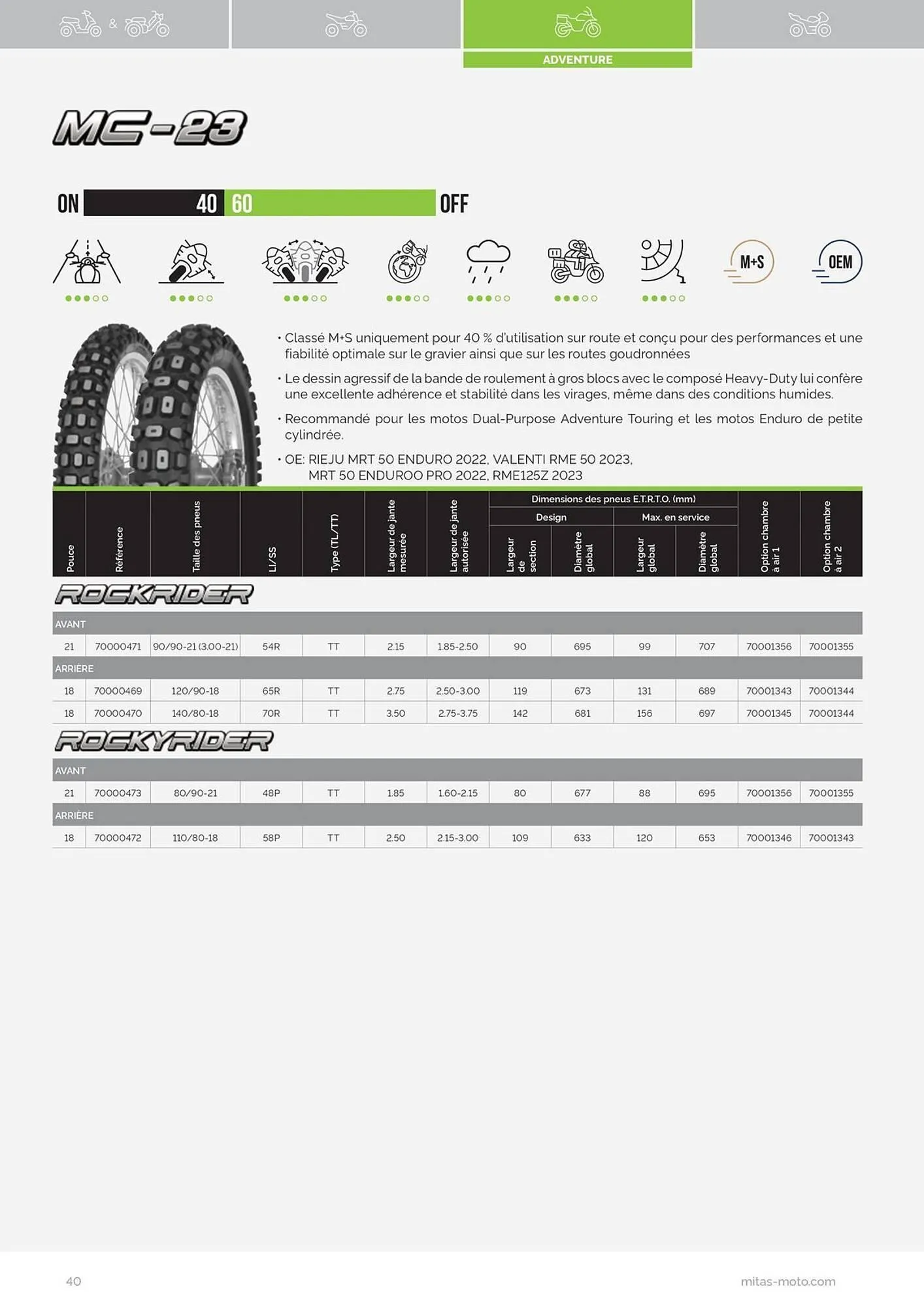 Catalogue Bihr du 17 juillet au 31 décembre 2025 - Catalogue page 40