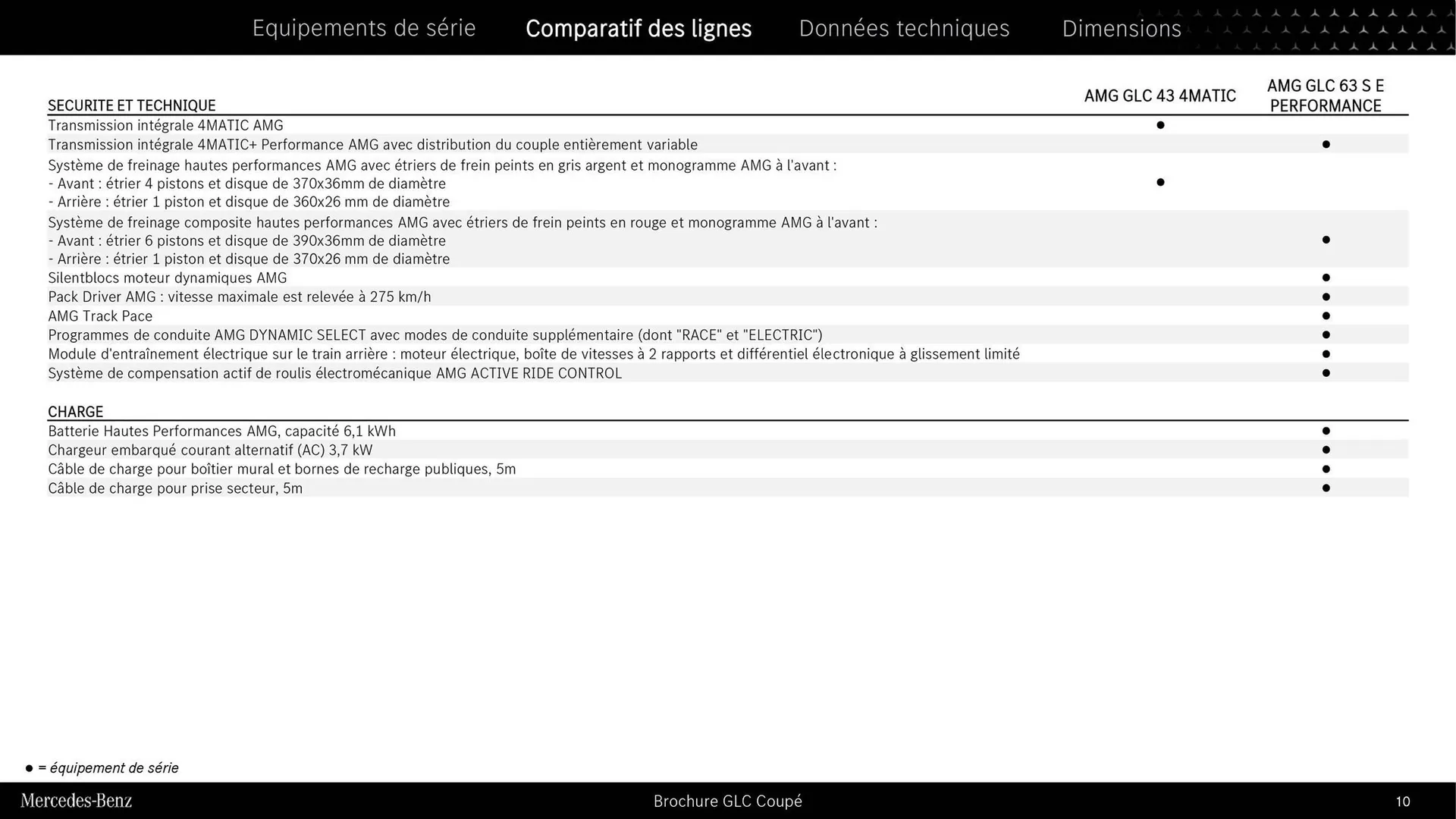 Mercedes-Benz Catalogue du 9 septembre au 31 août 2026 - Catalogue page 9