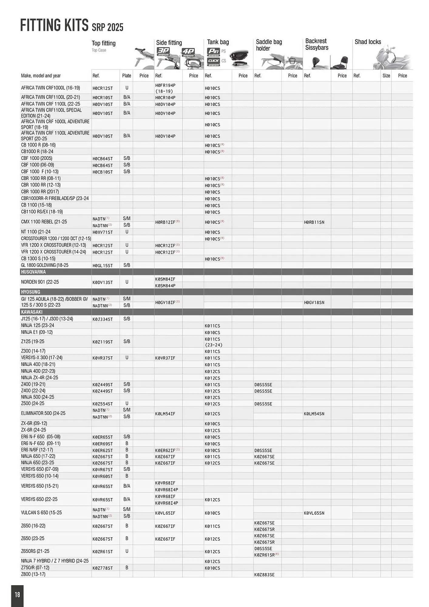 Catalogue Bihr du 2 octobre au 31 décembre 2025 - Catalogue page 18
