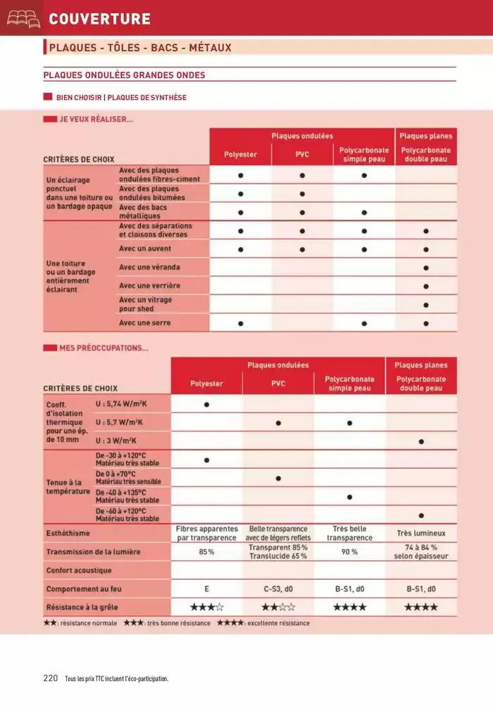 Matériaux 2025 du 1 janvier au 31 décembre 2025 - Catalogue page 220