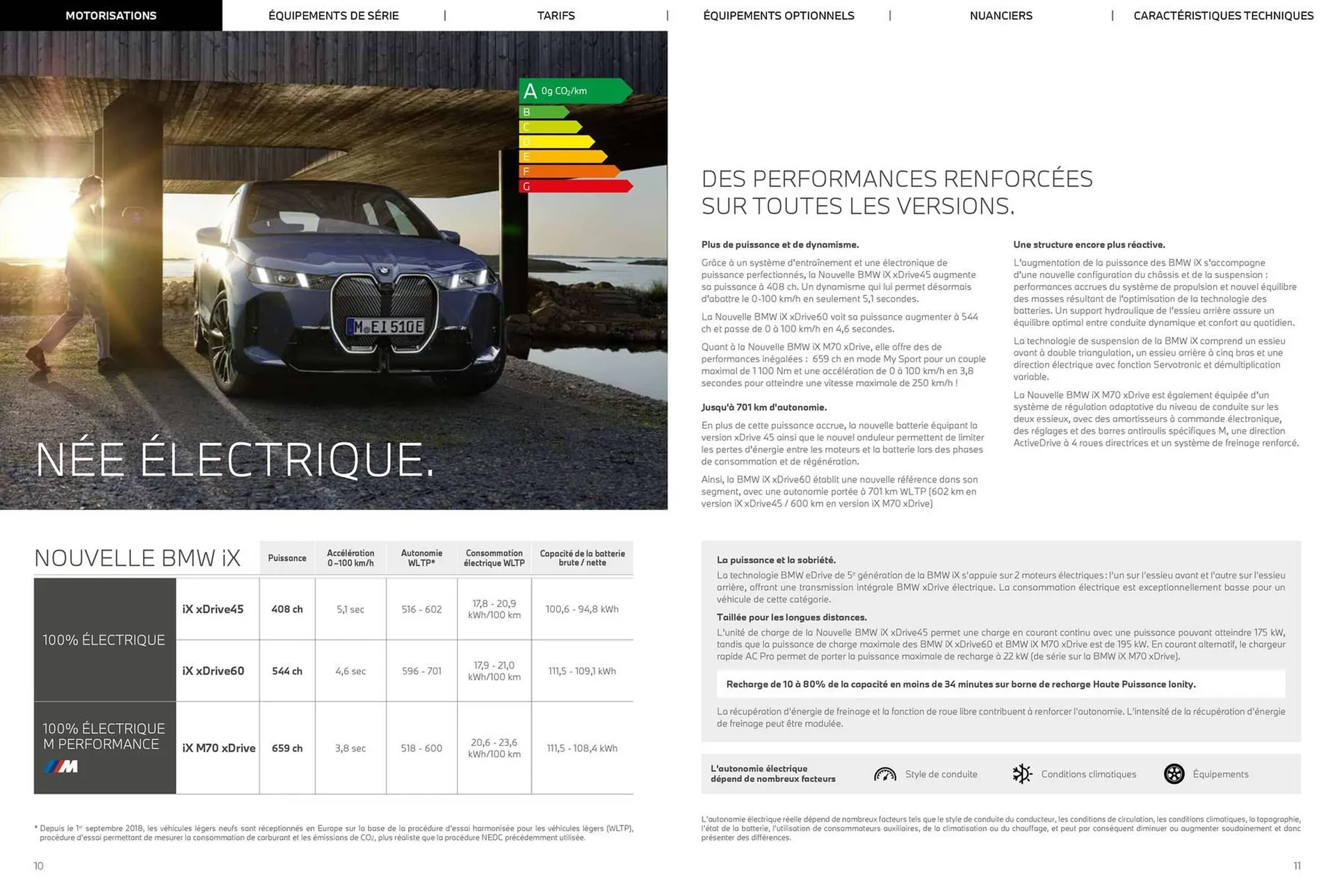 Catalogue BMW du 5 novembre au 5 novembre 2026 - Catalogue page 6