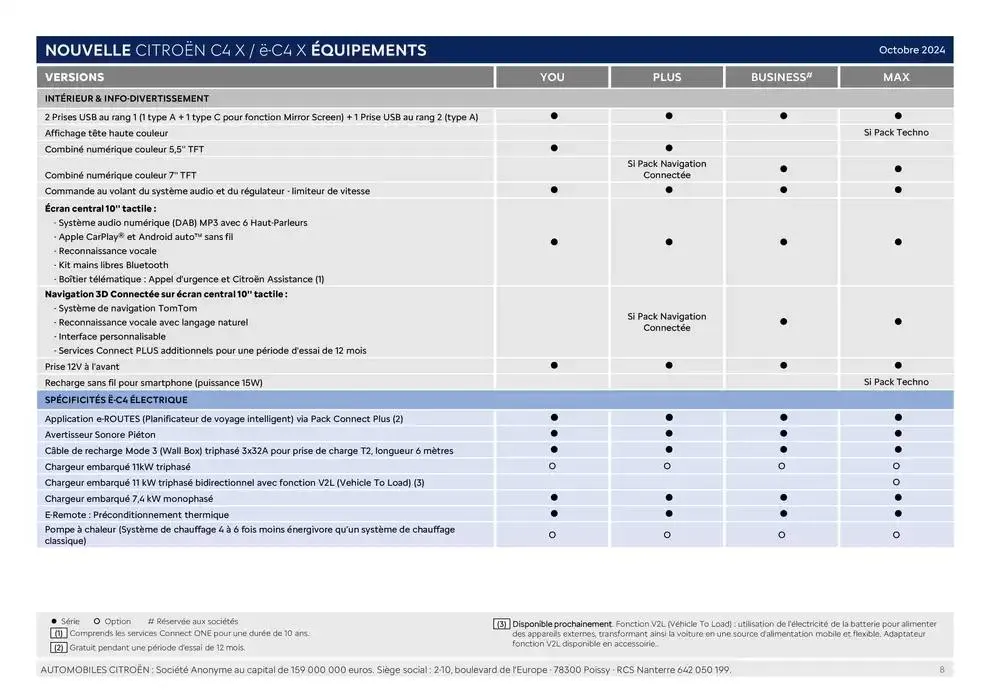 Citroën Nouvelle ë-C4 X Electrique Caractéristiques du 24 décembre au 24 décembre 2025 - Catalogue page 8