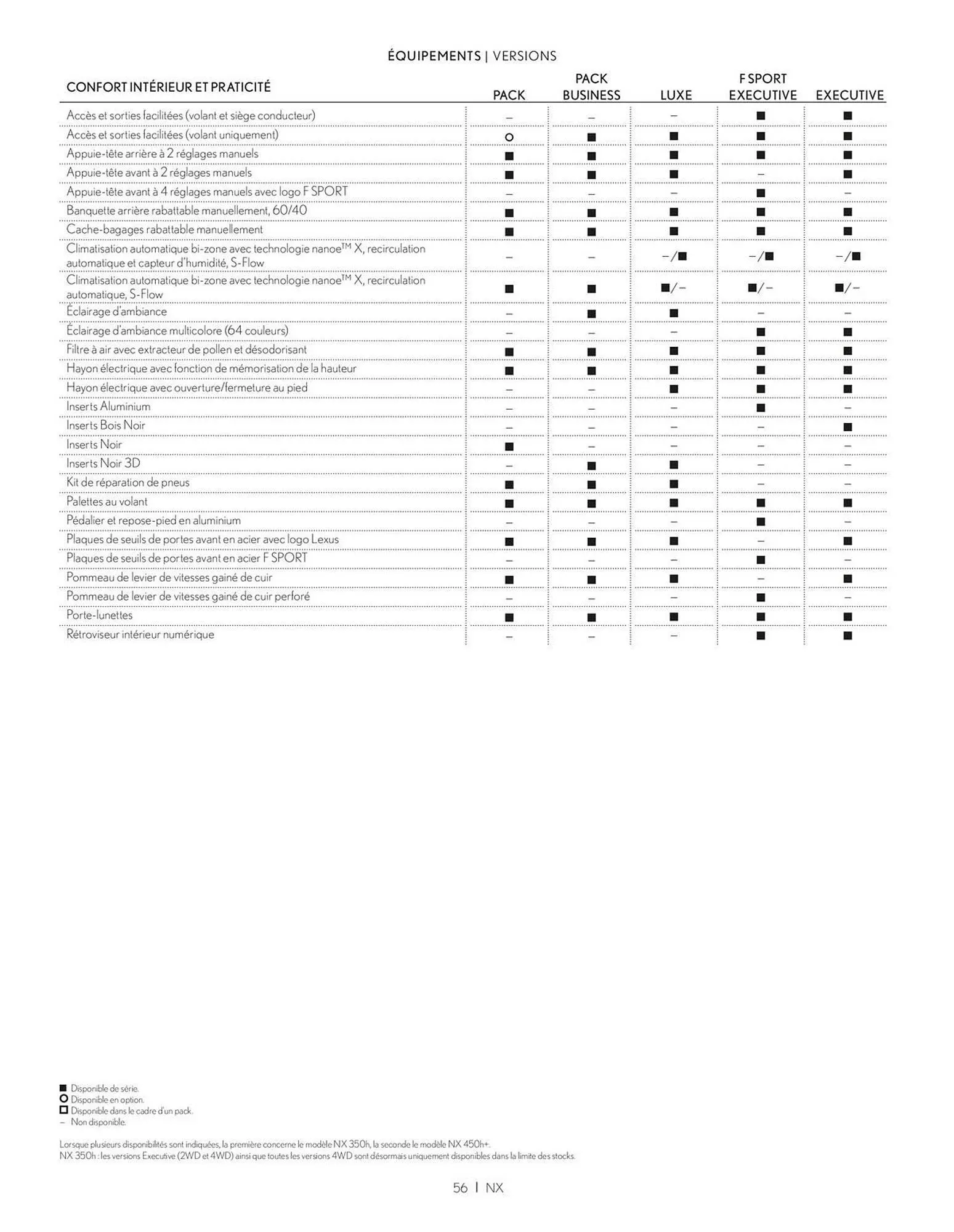 Catalogue Lexus du 27 mars au 27 mars 2026 - Catalogue page 56