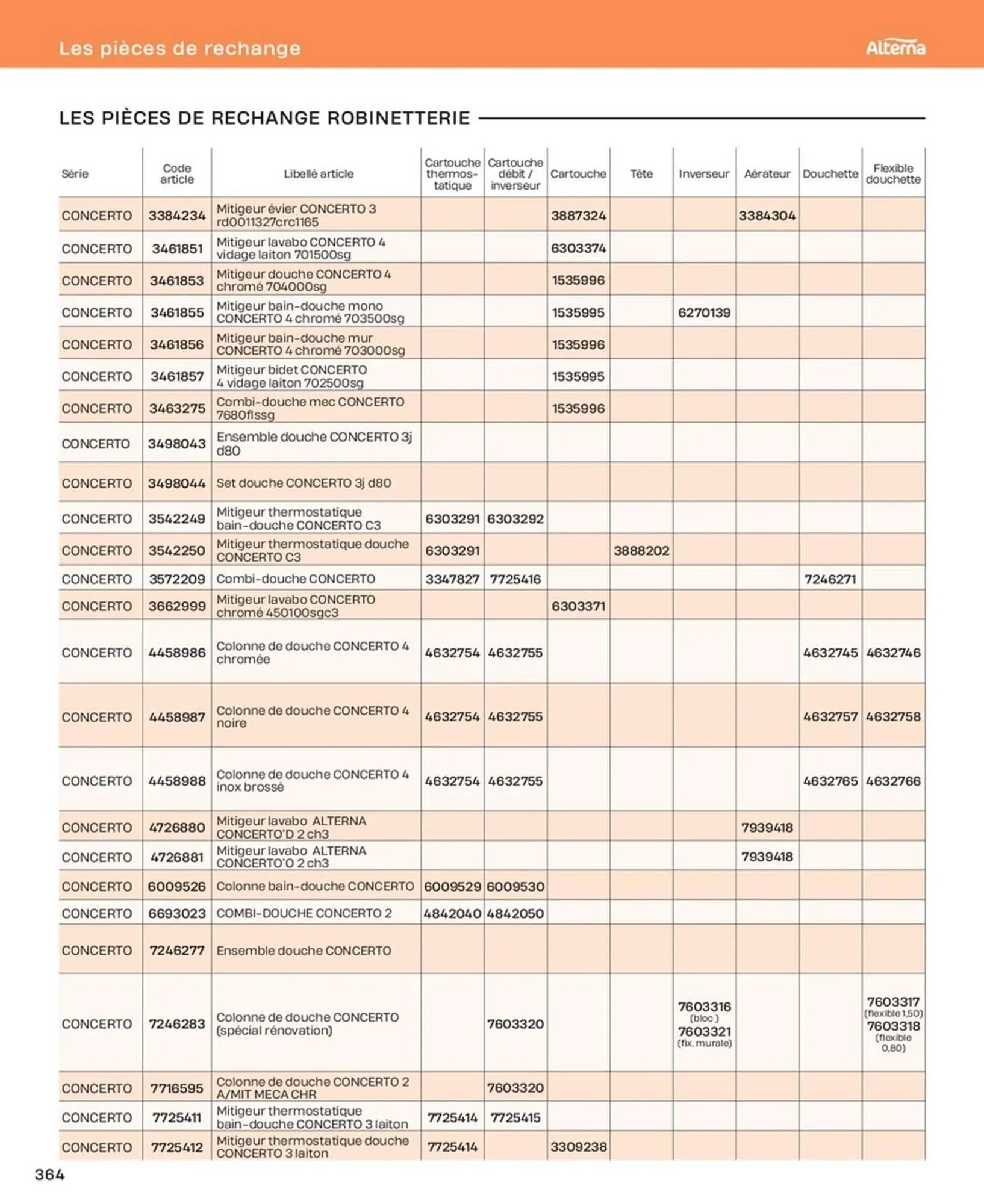 Catalogue Cedeo du 10 octobre au 31 décembre 2025 - Catalogue page 364