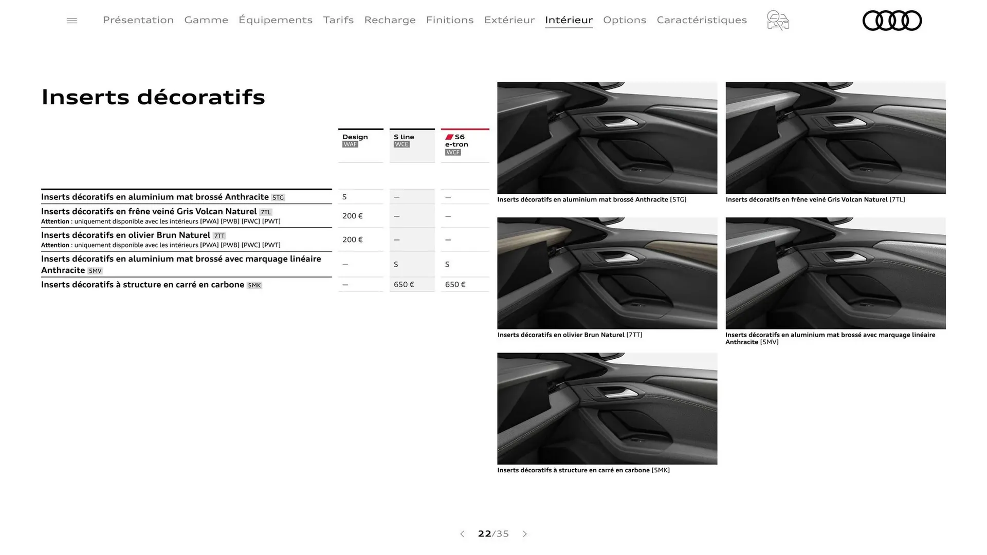 Catalogue Audi du 7 janvier au 31 janvier 2026 - Catalogue page 22