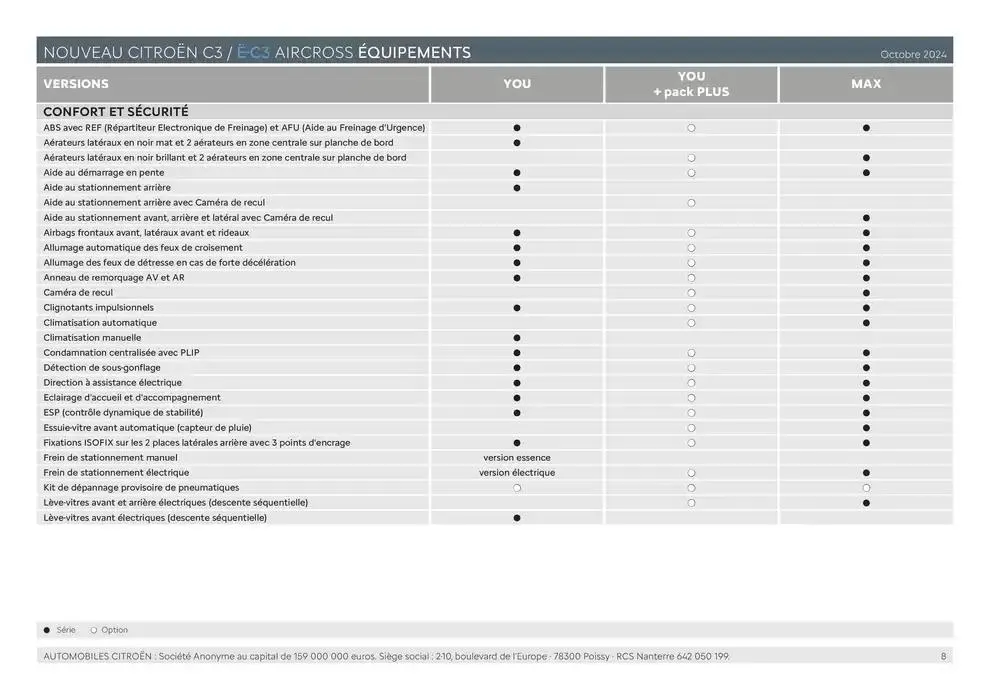 Citroën Nouveau ë-C3 Aircross Caractéristiques du 24 décembre au 24 décembre 2025 - Catalogue page 8