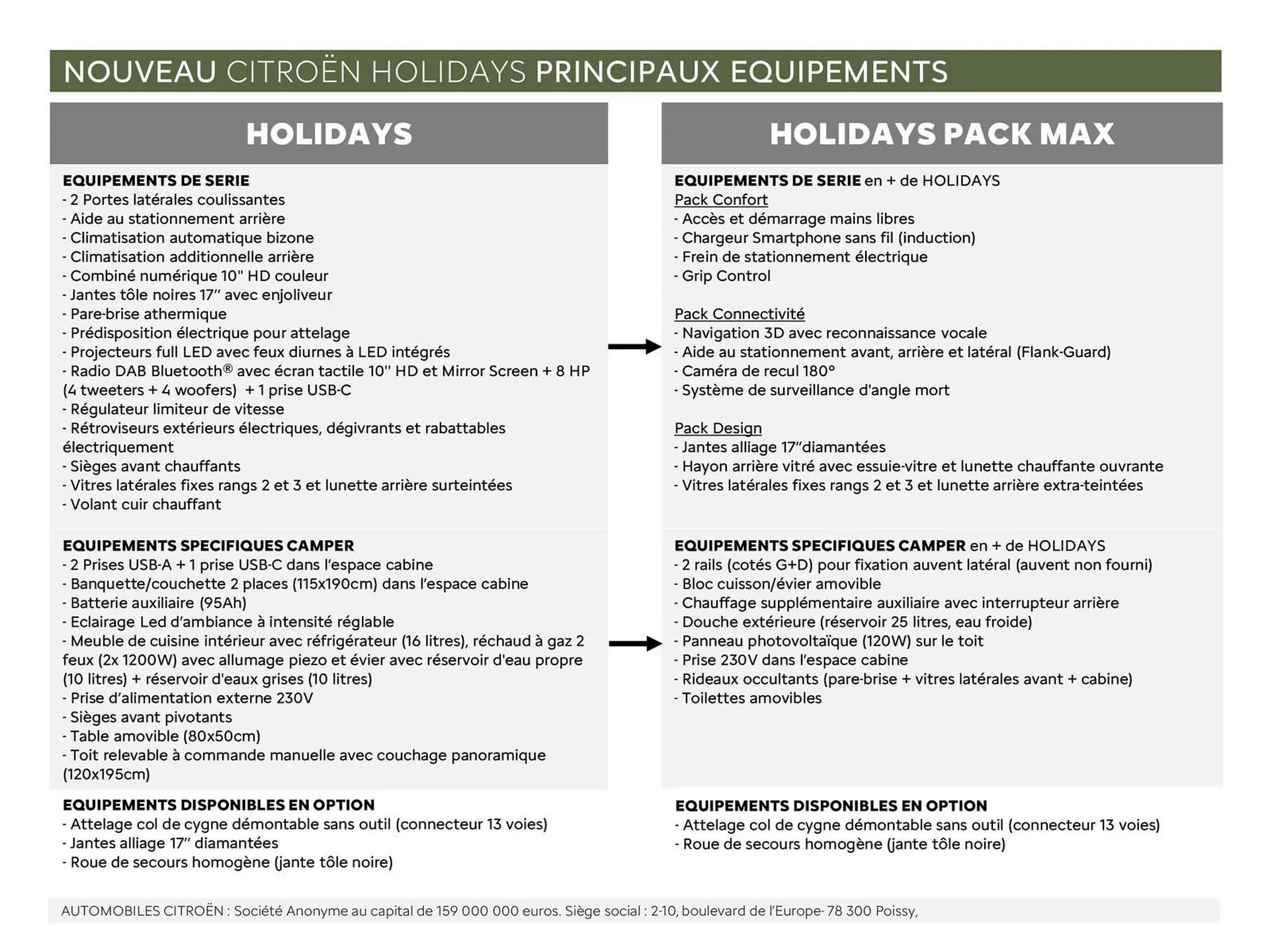 Catalogue Citroën du 3 janvier au 31 décembre 2025 - Catalogue page 6