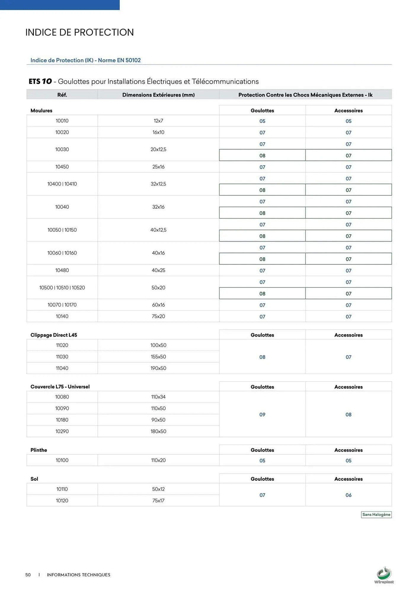 Catalogue Yesss electrique du 3 décembre au 31 décembre 2025 - Catalogue page 50