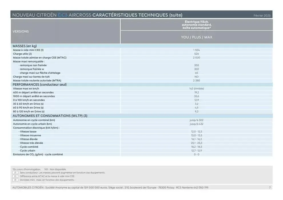 Citroën Nouveau ë-C3 Aircross Caractéristiques du 19 février au 31 décembre 2025 - Catalogue page 7