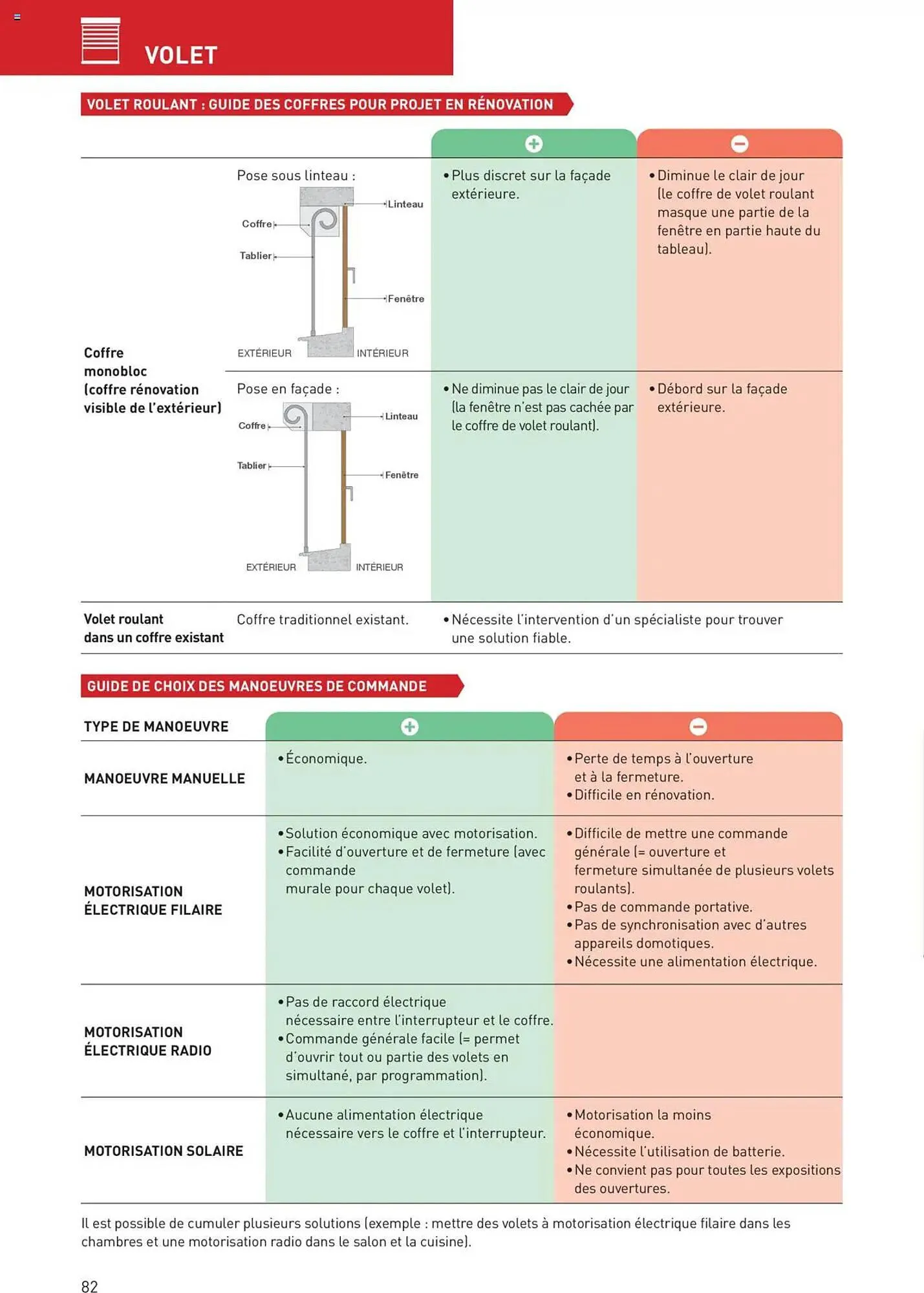 Catalogue Point P du 11 juillet au 31 décembre 2025 - Catalogue page 82