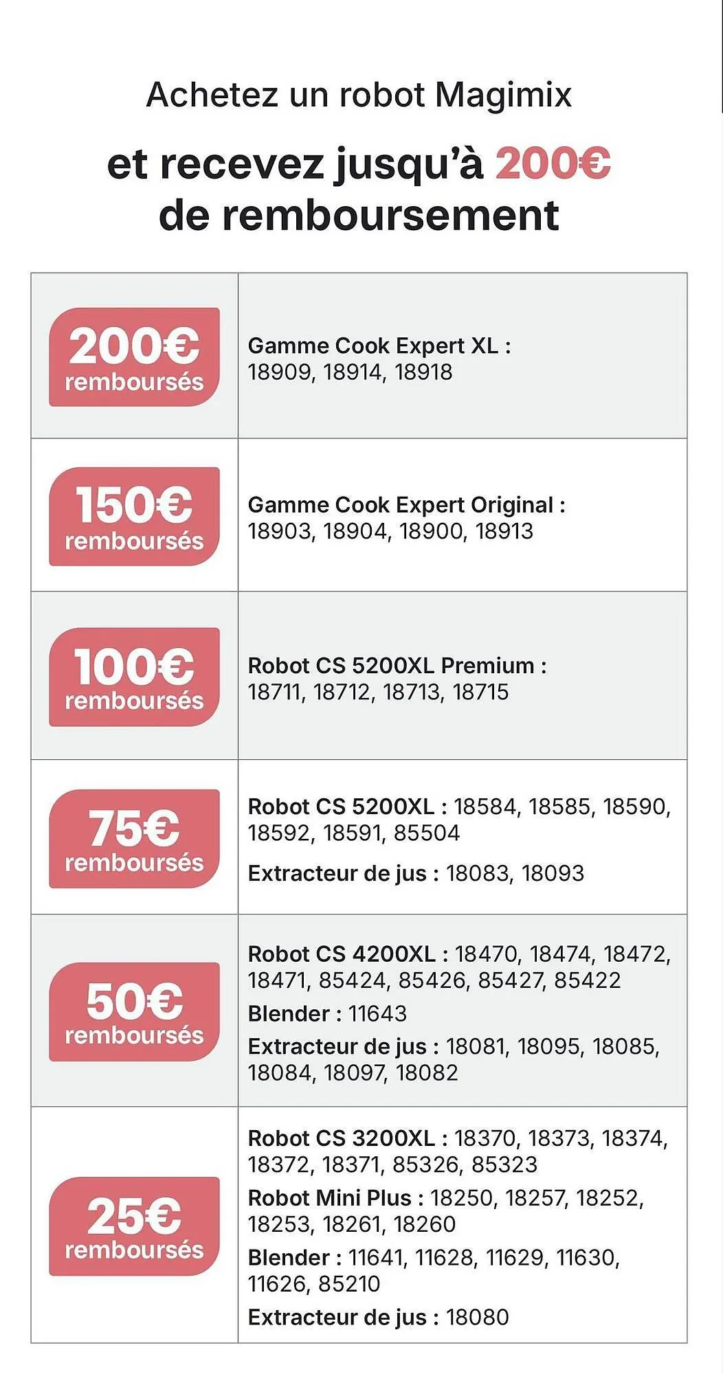 Catalogue Group Digital du 17 avril au 31 mai 2026 - Catalogue page 3