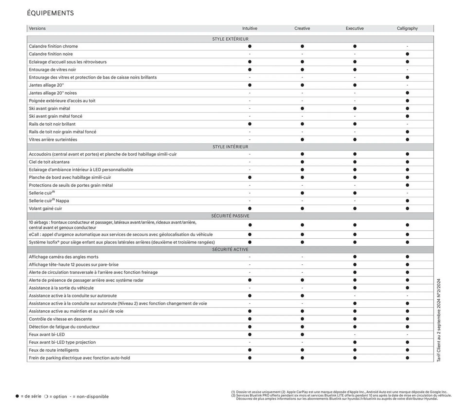 Catalogue Hyundai du 11 octobre au 11 octobre 2025 - Catalogue page 34