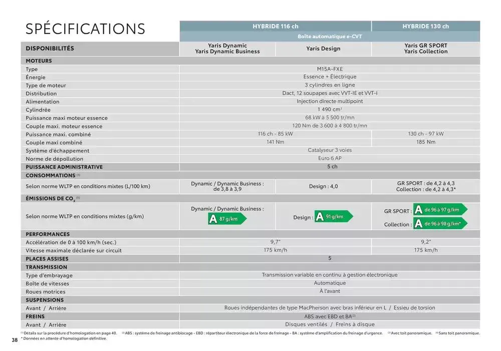 Toyota Nouvelle Yaris du 17 décembre au 17 décembre 2025 - Catalogue page 38
