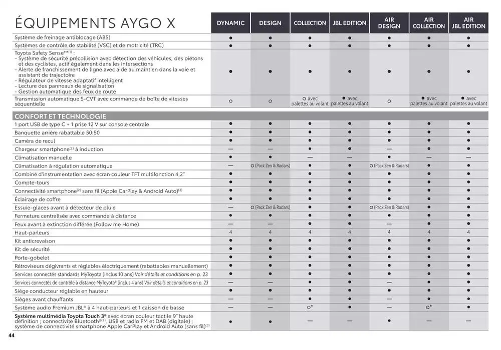 Toyota Aygo X du 6 novembre au 6 novembre 2025 - Catalogue page 44